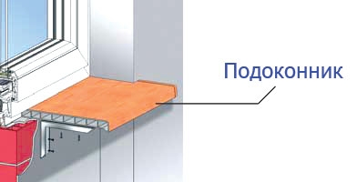Установка подоконника на пластиковые окна фото